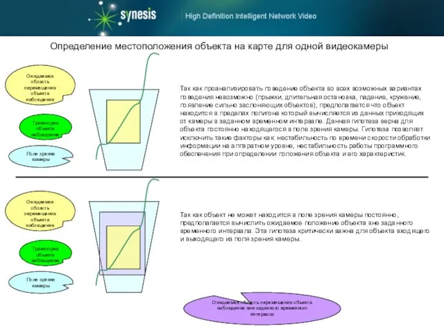 Траектория объекта наблюдения Ожидаемая область перемещения объекта наблюдения Так как проанализировать