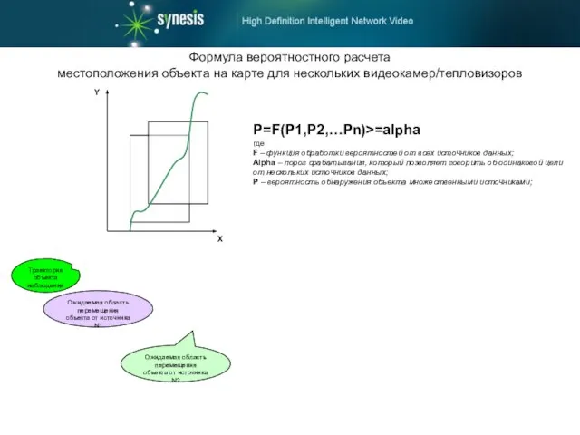 Формула вероятностного расчета местоположения объекта на карте для нескольких видеокамер/тепловизоров P=F(P1,P2,…Pn)>=alpha