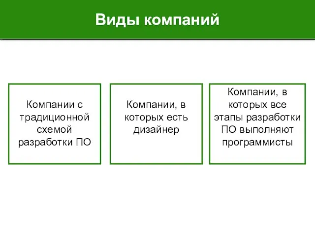 Виды компаний Компании с традиционной схемой разработки ПО Компании, в которых