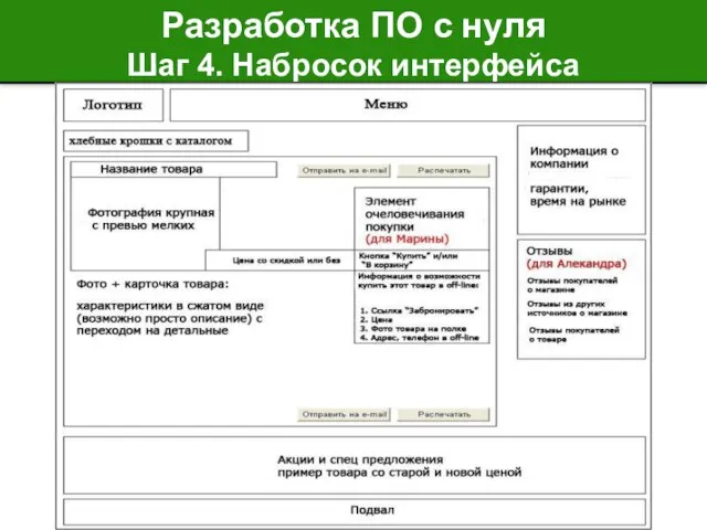 Разработка ПО с нуля Шаг 4. Набросок интерфейса