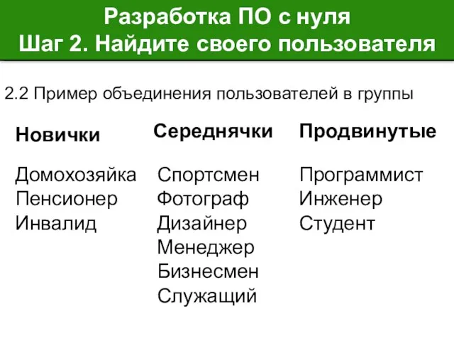 Разработка ПО с нуля Шаг 2. Найдите своего пользователя Новички Домохозяйка