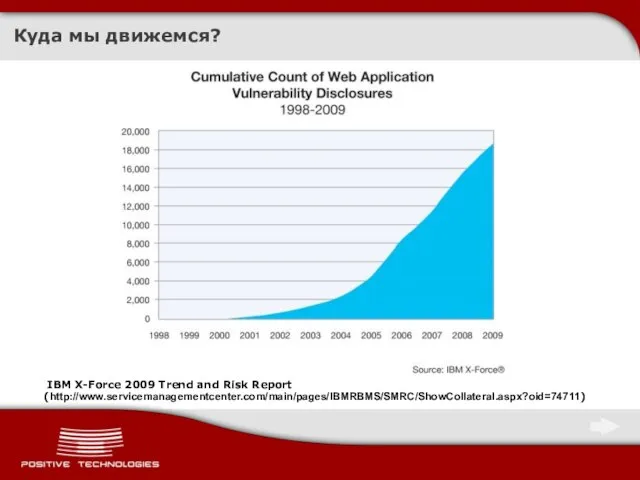 IBM X-Force 2009 Trend and Risk Report (http://www.servicemanagementcenter.com/main/pages/IBMRBMS/SMRC/ShowCollateral.aspx?oid=74711) Куда мы движемся?