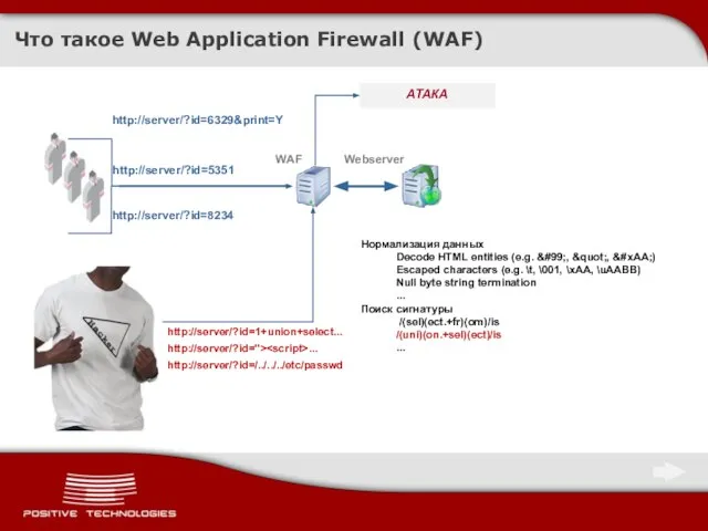 Что такое Web Application Firewall (WAF) http://server/?id=6329&print=Y АТАКА WAF Webserver http://server/?id=5351