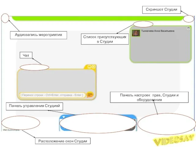 Виртуальная комната - Студия Аудиозапись мероприятия Панель управления Студией Панель настроек