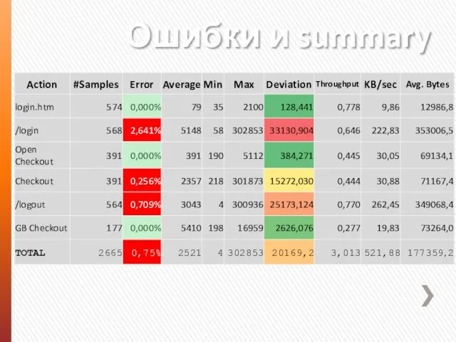 Ошибки и summary