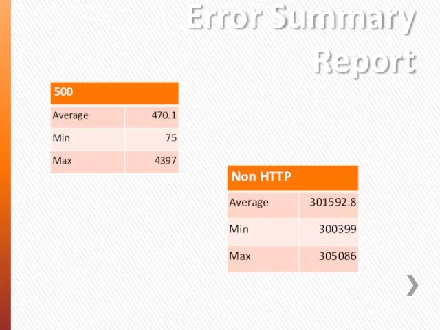 Error Summary Report