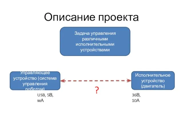 Описание проекта Задача управления различными исполнительными устройствами Управляющее устройство (система управления