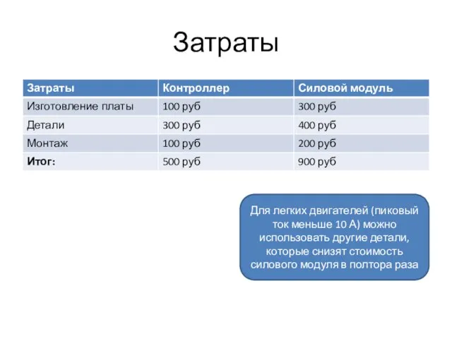 Затраты Для легких двигателей (пиковый ток меньше 10 А) можно использовать