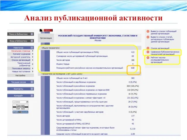 Анализ публикационной активности