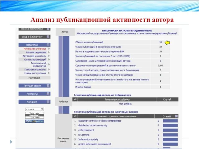 Анализ публикационной активности автора