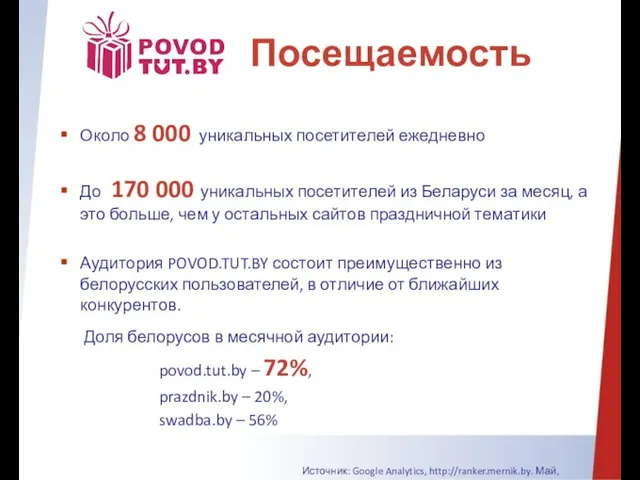 Около 8 000 уникальных посетителей ежедневно До 170 000 уникальных посетителей