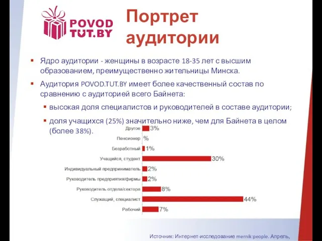 Портрет аудитории Ядро аудитории - женщины в возрасте 18-35 лет с