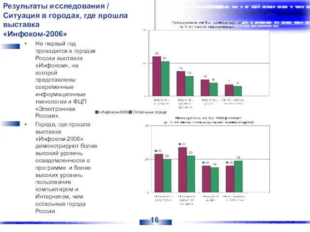 Результаты исследования / Ситуация в городах, где прошла выставка «Инфоком-2006» Не