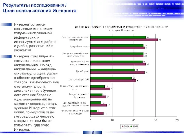 Результаты исследования / Цели использования Интернета Интернет остается серьезным источником получения