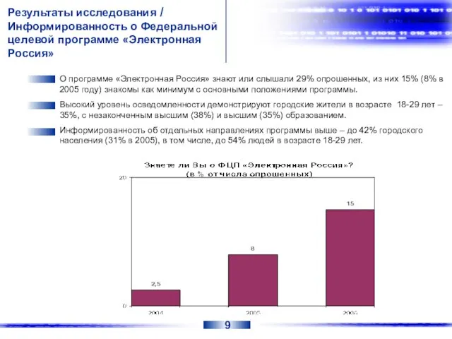 Результаты исследования / Информированность о Федеральной целевой программе «Электронная Россия» О