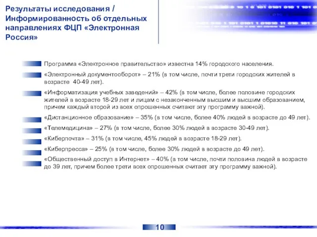 Результаты исследования / Информированность об отдельных направлениях ФЦП «Электронная Россия» Программа