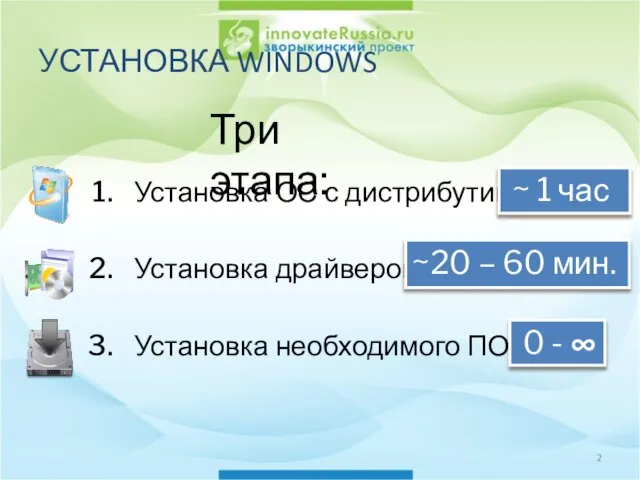 УСТАНОВКА WINDOWS Установка ОС с дистрибутива Установка драйверов Установка необходимого ПО