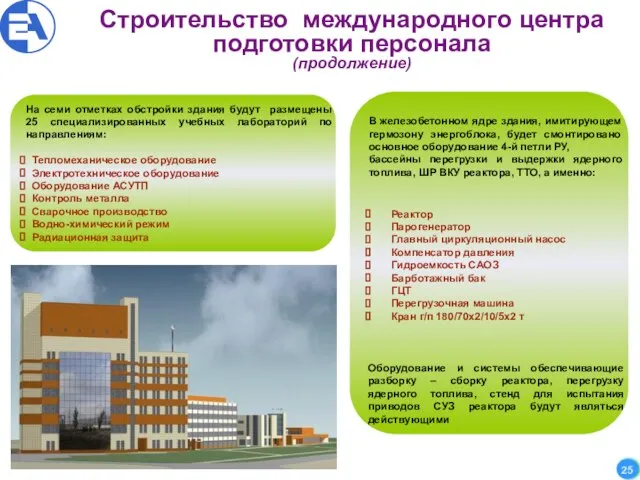 Реактор Парогенератор Главный циркуляционный насос Компенсатор давления Гидроемкость САОЗ Барботажный бак