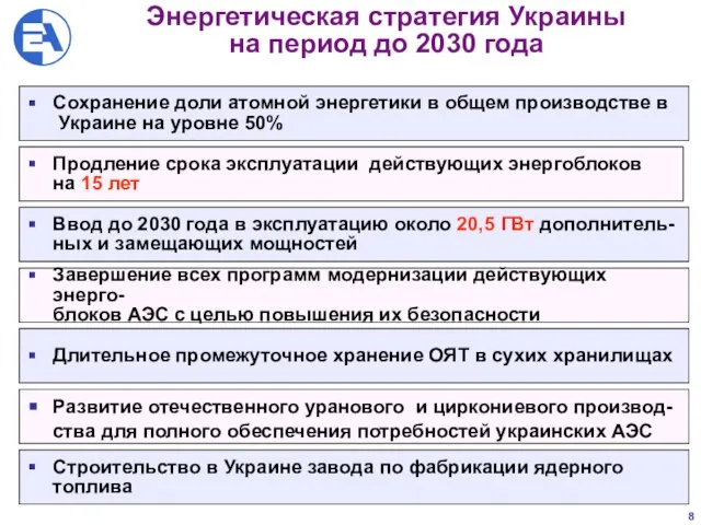 Продление срока эксплуатации действующих энергоблоков на 15 лет Ввод до 2030