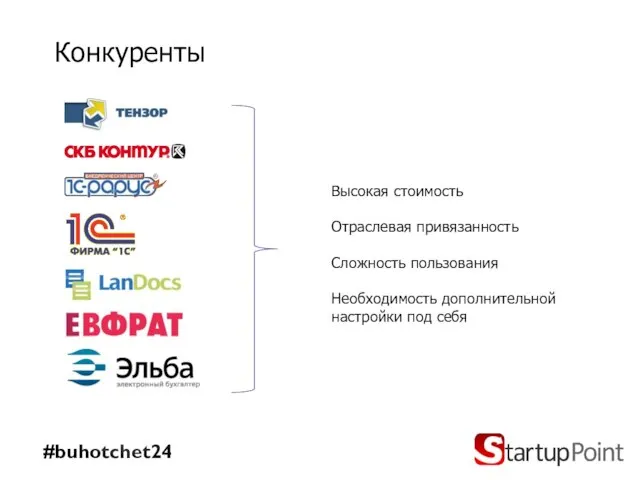 Конкуренты #buhotchet24 Высокая стоимость Отраслевая привязанность Сложность пользования Необходимость дополнительной настройки под себя