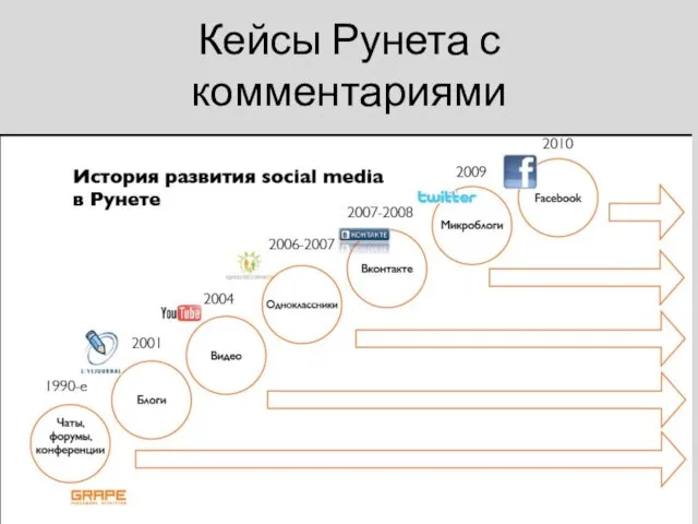 Кейсы Рунета с комментариями