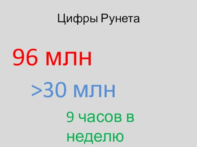 Цифры Рунета 96 млн >30 млн 9 часов в неделю