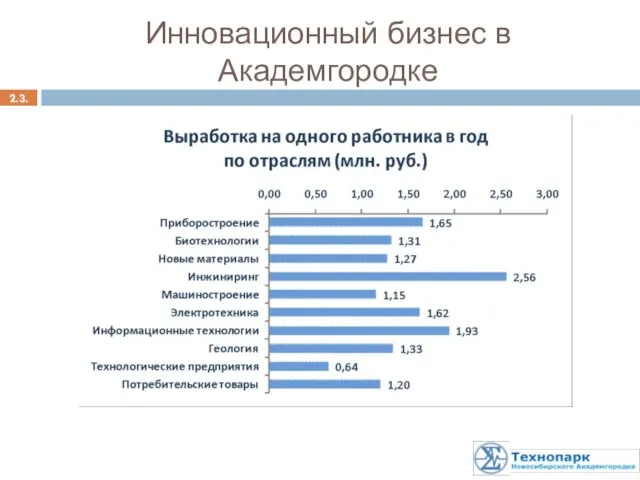 Инновационный бизнес в Академгородке 2.3.