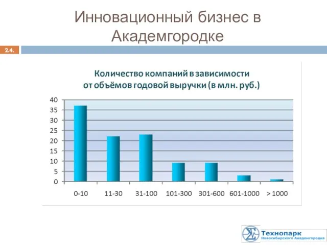 Инновационный бизнес в Академгородке 2.4.