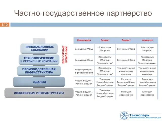 3.10. Частно-государственное партнерство