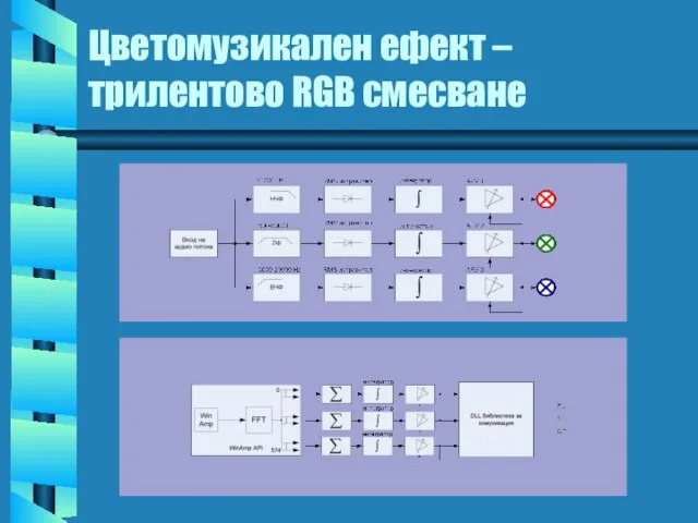 Цветомузикален ефект – трилентово RGB смесване