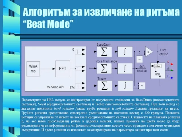 Алгоритъм за извличане на ритъма “Beat Mode” Параметрите на HSL модула