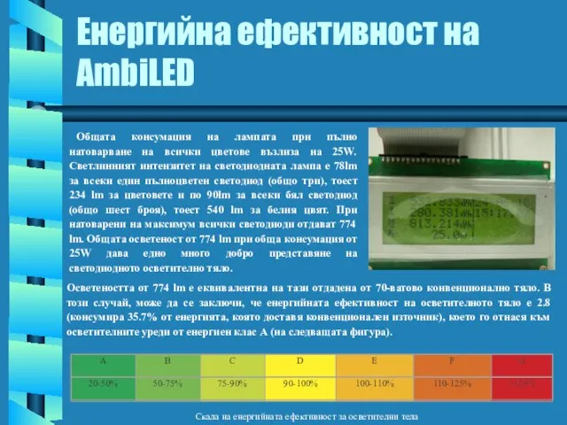 Енергийна ефективност на AmbiLED Общата консумация на лампата при пълно натоварване