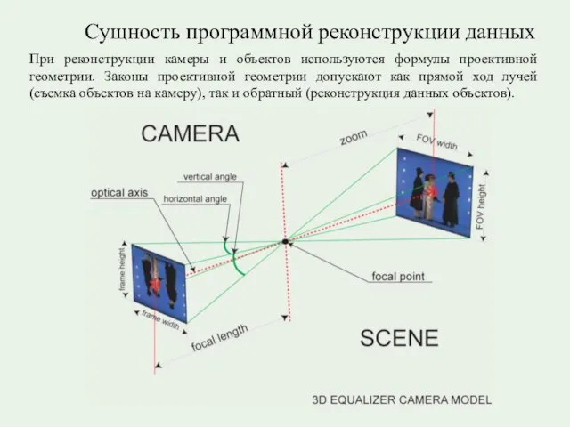 Сущность программной реконструкции данных При реконструкции камеры и объектов используются формулы