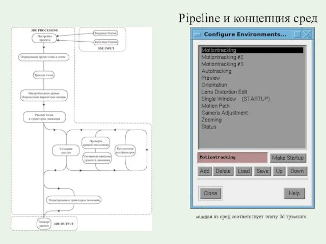 Pipeline и концепция сред каждая из сред соответствует этапу 3d трэкинга