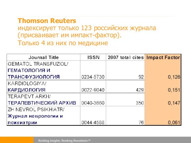 Thomson Reuters индексирует только 123 российских журнала (присваивает им импакт-фактор). Только 4 из них по медицине