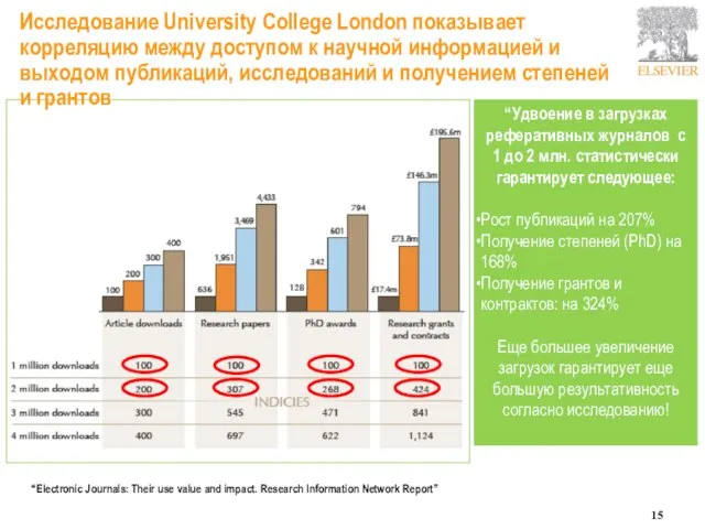 Исследование University College London показывает корреляцию между доступом к научной информацией