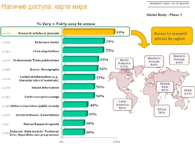 Наличие доступа: карта мира Western Europe 94% Eastern Europe 84% Middle