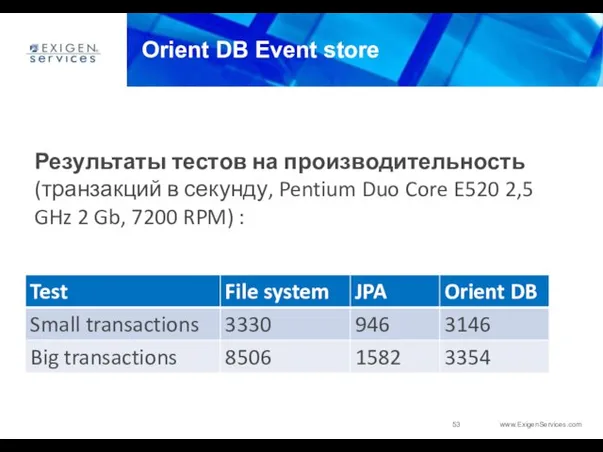 Orient DB Event store Результаты тестов на производительность (транзакций в секунду,
