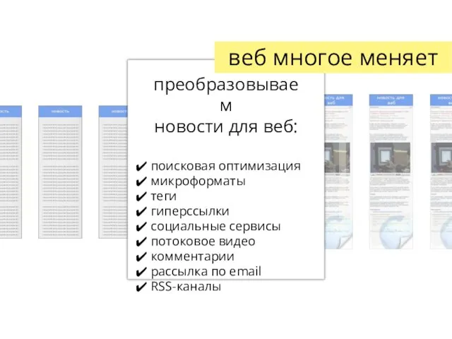 преобразовываем новости для веб: поисковая оптимизация микроформаты теги гиперссылки социальные сервисы