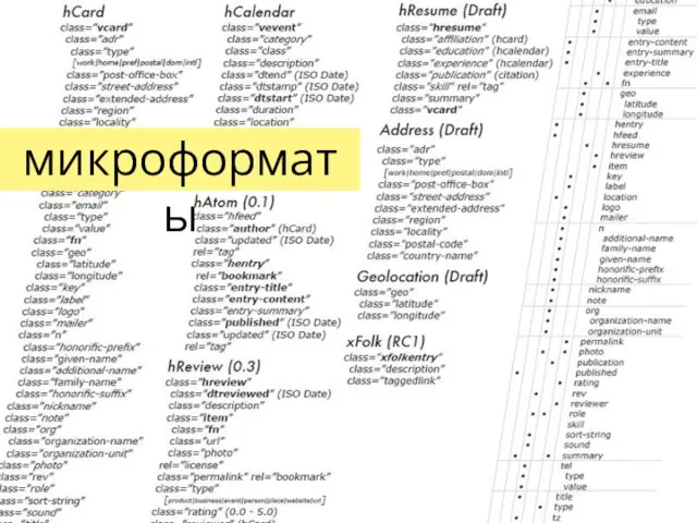 микроформаты