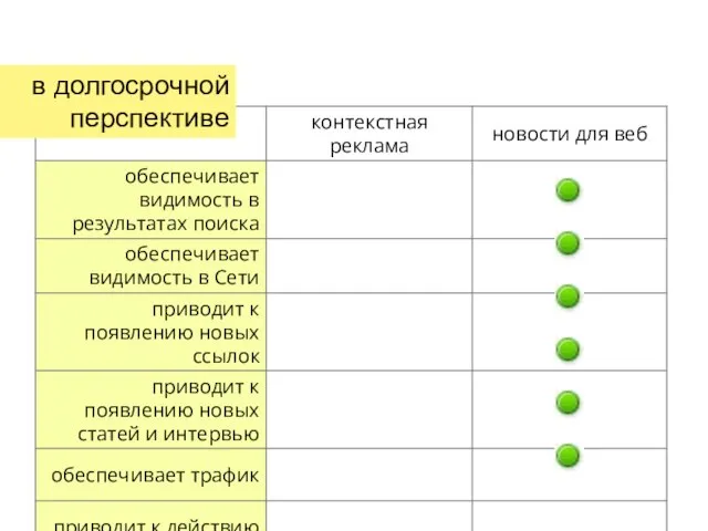 в долгосрочной перспективе