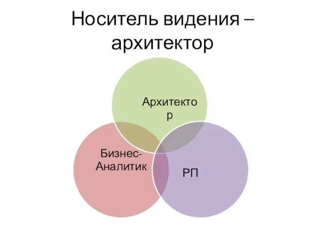 Носитель видения – архитектор