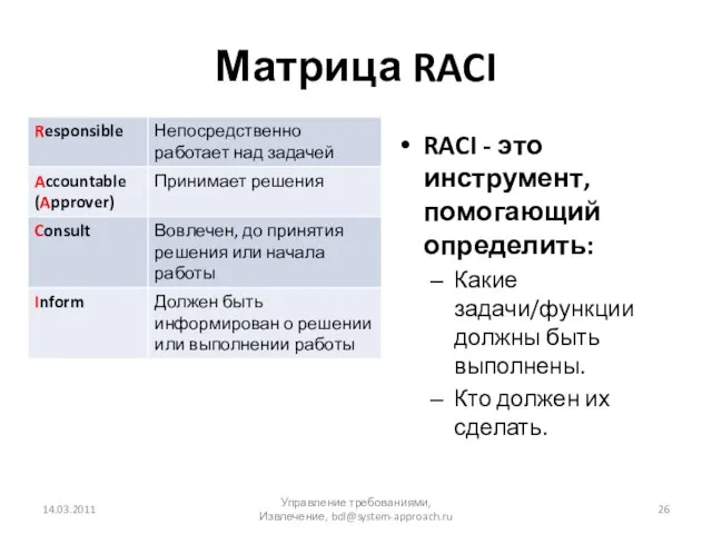 Матрица RACI RACI - это инструмент, помогающий определить: Какие задачи/функции должны