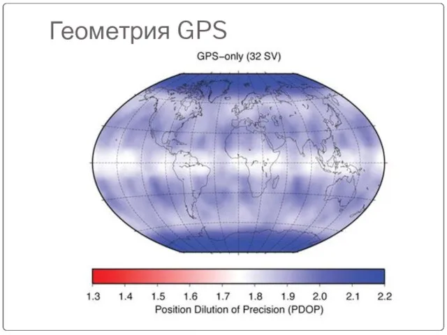 Геометрия GPS