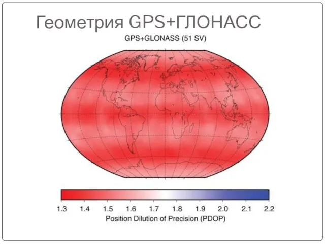 Геометрия GPS+ГЛОНАСС