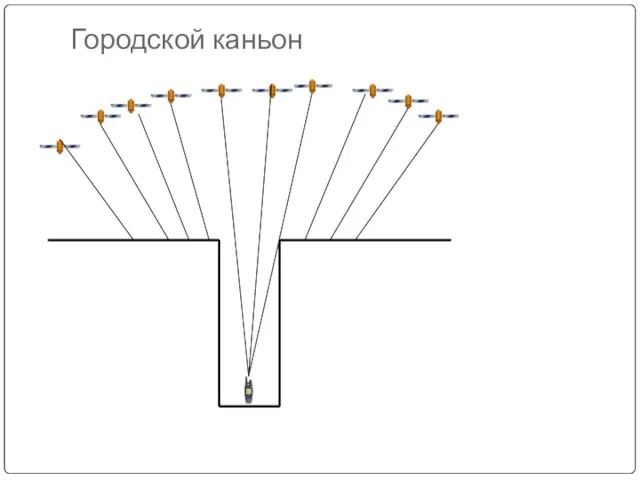 Городской каньон