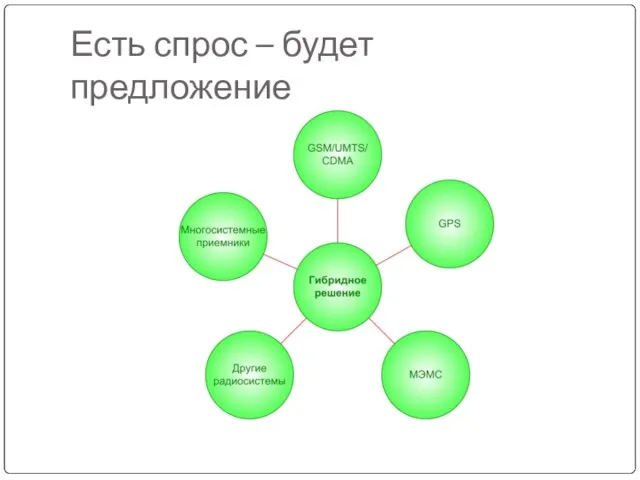 Есть спрос – будет предложение