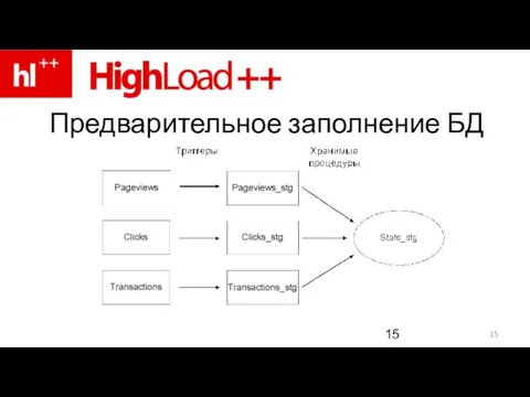 Предварительное заполнение БД