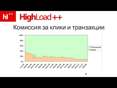 Комиссия за клики и транзакции