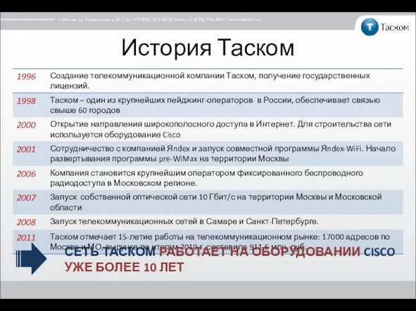 г. Москва, ул. Рочдельская д. 15. | Тел.: +7 (495) 755-6000